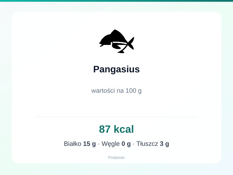 Pangasius – białko 15g, kalorie 87 kcal, węglowodany i tłuszcz na 100g | zdrowe odżywianie