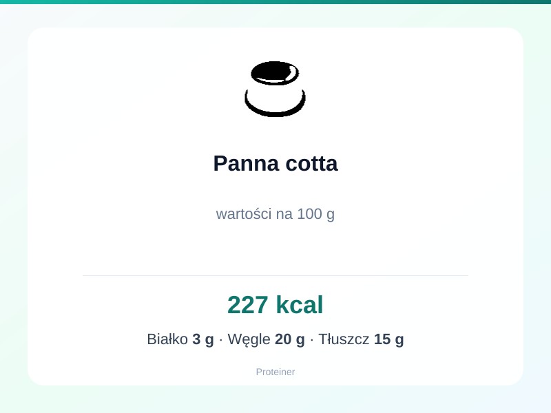 Panna cotta – białko 3g, kalorie 227 kcal, węglowodany i tłuszcz na 100g | zdrowe odżywianie