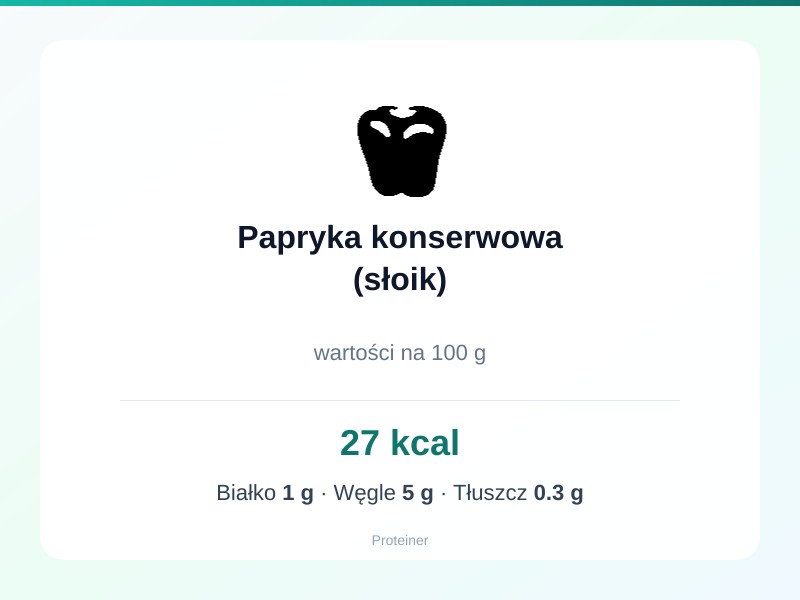 Papryka konserwowa (słoik) – białko 1g, kalorie 27 kcal, węglowodany i tłuszcz na 100g | zdrowe odżywianie