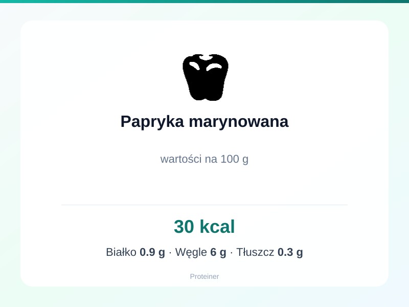 Papryka marynowana – białko 0.9g, kalorie 30 kcal, węglowodany i tłuszcz na 100g | zdrowe odżywianie