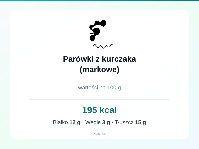 Parówki z kurczaka (markowe) – białko 12g, kalorie 195 kcal, węglowodany i tłuszcz na 100g | zdrowe odżywianie