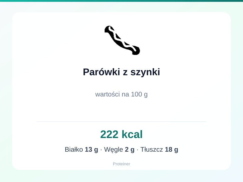 Parówki z szynki – białko 13g, kalorie 222 kcal, węglowodany i tłuszcz na 100g | zdrowe odżywianie