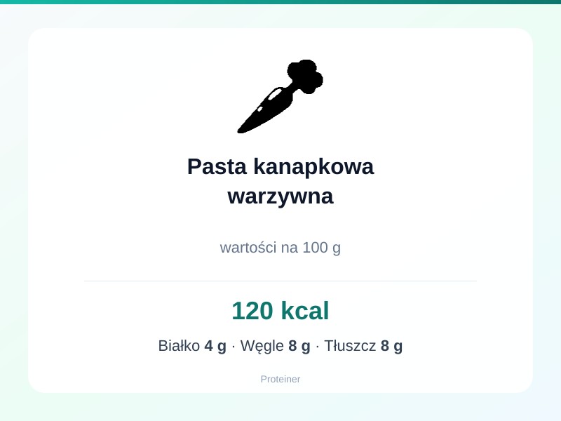 Pasta kanapkowa warzywna – białko 4g, kalorie 120 kcal, węglowodany i tłuszcz na 100g | zdrowe odżywianie