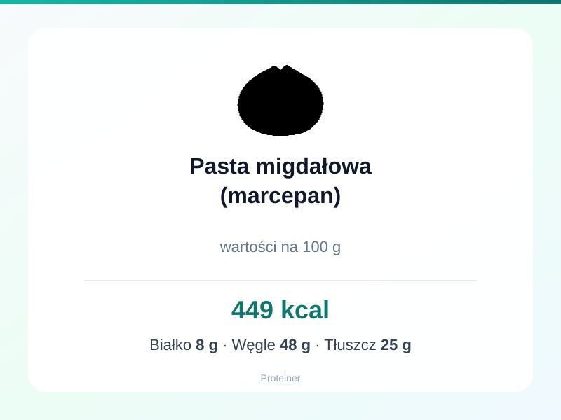 Pasta migdałowa (marcepan) – białko 8g, kalorie 449 kcal, węglowodany i tłuszcz na 100g | zdrowe odżywianie