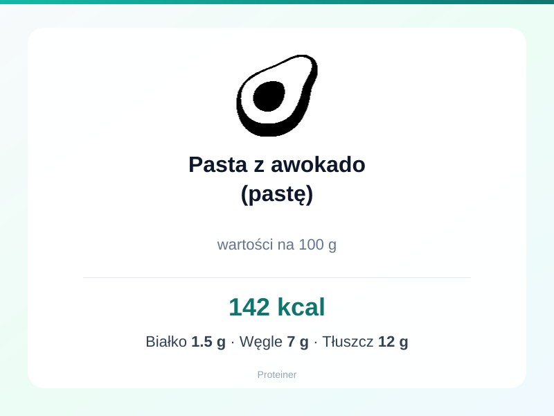 Pasta z awokado (pastę) – białko 1.5g, kalorie 142 kcal, węglowodany i tłuszcz na 100g | zdrowe odżywianie