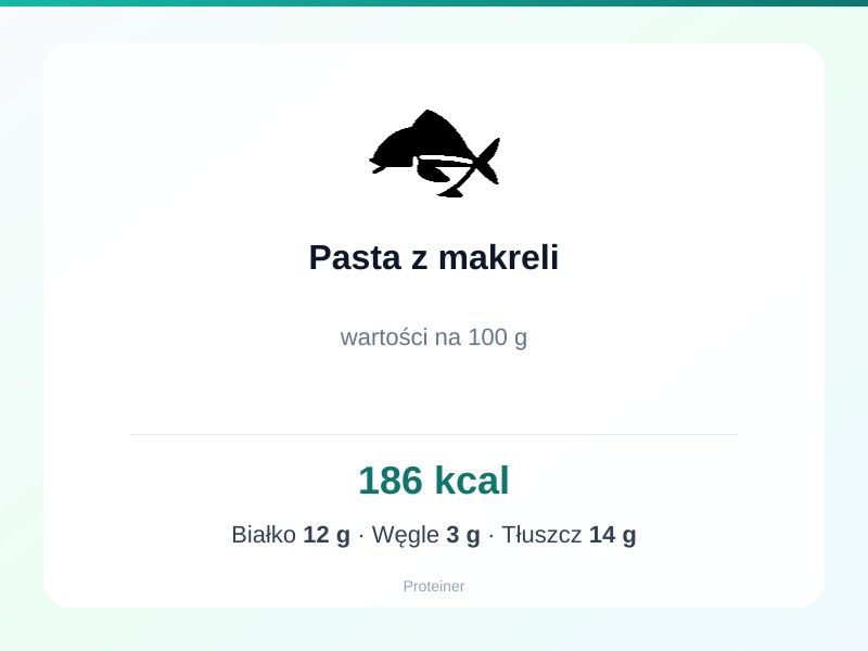 Pasta z makreli – białko 12g, kalorie 186 kcal, węglowodany i tłuszcz na 100g | zdrowe odżywianie