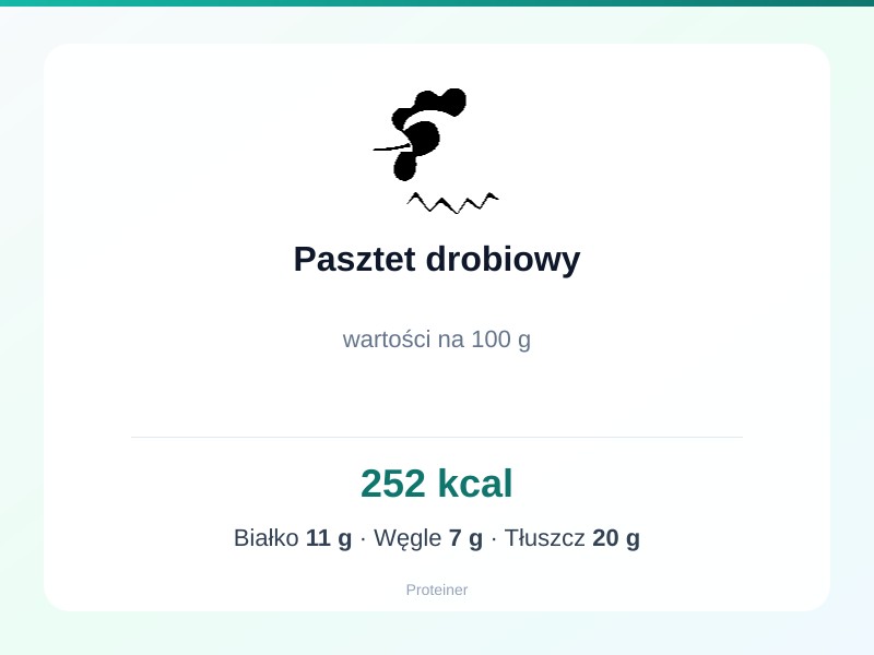 Pasztet drobiowy – białko 11g, kalorie 252 kcal, węglowodany i tłuszcz na 100g | zdrowe odżywianie