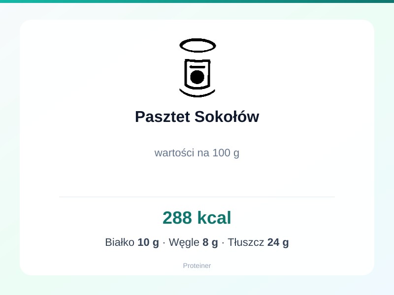 Pasztet Sokołów – białko 10g, kalorie 288 kcal, węglowodany i tłuszcz na 100g | zdrowe odżywianie