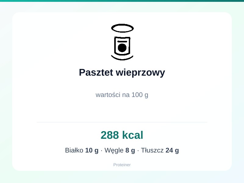 Pasztet wieprzowy – białko 10g, kalorie 288 kcal, węglowodany i tłuszcz na 100g | zdrowe odżywianie