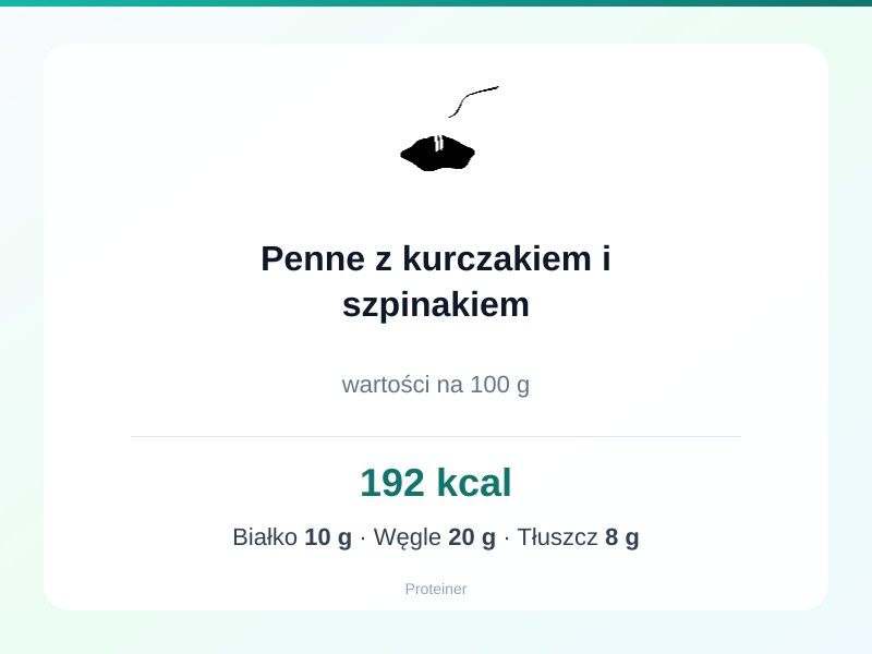 Penne z kurczakiem i szpinakiem – białko 10g, kalorie 192 kcal, węglowodany i tłuszcz na 100g | zdrowe odżywianie