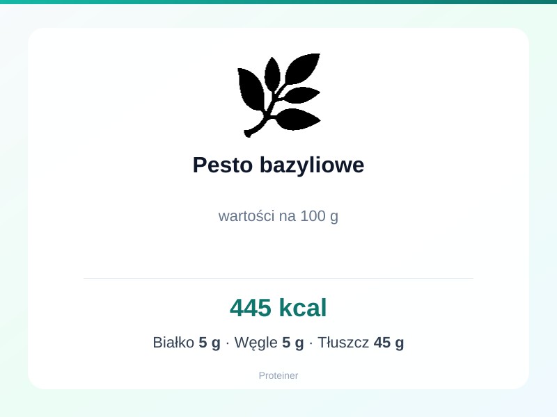 Pesto bazyliowe – białko 5g, kalorie 445 kcal, węglowodany i tłuszcz na 100g | zdrowe odżywianie
