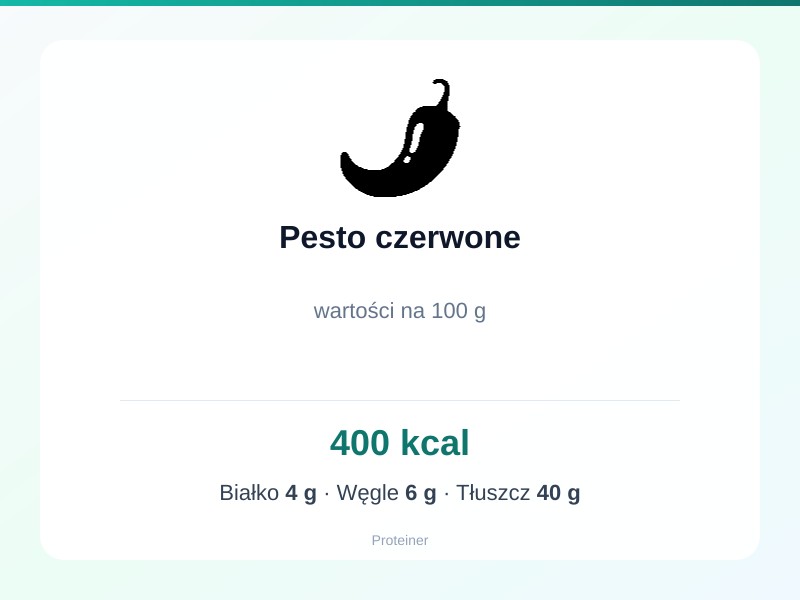 Pesto czerwone – białko 4g, kalorie 400 kcal, węglowodany i tłuszcz na 100g | zdrowe odżywianie