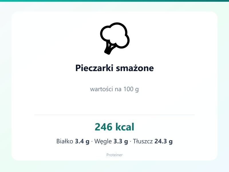 Pieczarki smażone – białko 3.4g, kalorie 246 kcal, węglowodany i tłuszcz na 100g | zdrowe odżywianie