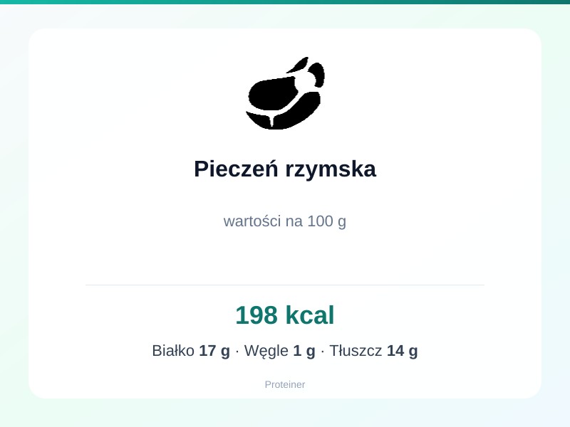 Pieczeń rzymska – białko 17g, kalorie 198 kcal, węglowodany i tłuszcz na 100g | zdrowe odżywianie