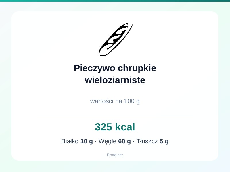 Pieczywo chrupkie wieloziarniste – białko 10g, kalorie 325 kcal, węglowodany i tłuszcz na 100g | zdrowe odżywianie