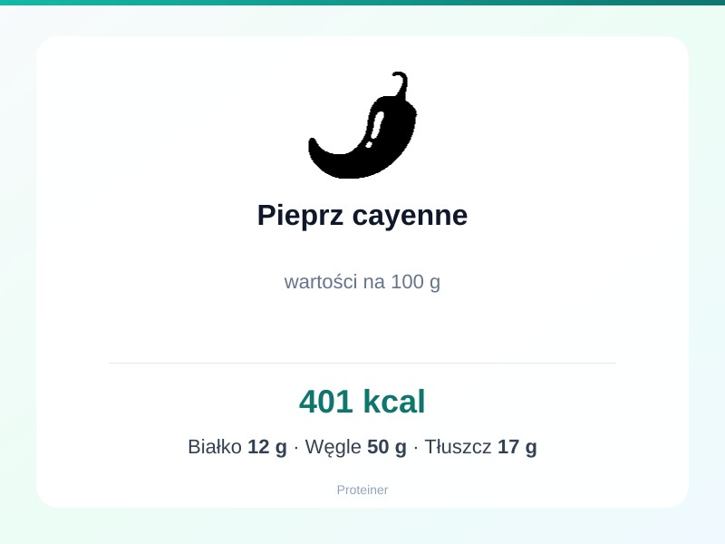 Pieprz cayenne – białko 12g, kalorie 401 kcal, węglowodany i tłuszcz na 100g | zdrowe odżywianie