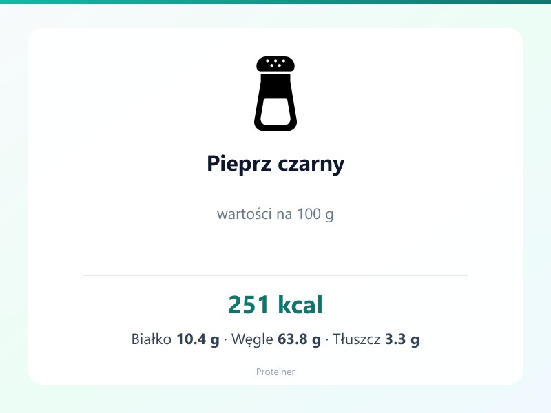 Pieprz czarny – białko 10.4g, kalorie 251 kcal, węglowodany i tłuszcz na 100g | zdrowe odżywianie
