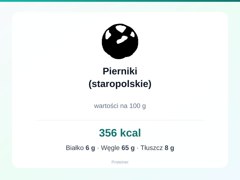 Pierniki (staropolskie) – białko 6g, kalorie 356 kcal, węglowodany i tłuszcz na 100g | zdrowe odżywianie