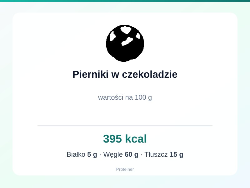 Pierniki w czekoladzie – białko 5g, kalorie 395 kcal, węglowodany i tłuszcz na 100g | zdrowe odżywianie