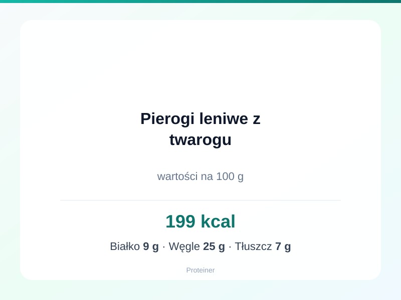Pierogi leniwe z twarogu – białko 9g, kalorie 199 kcal, węglowodany i tłuszcz na 100g | zdrowe odżywianie