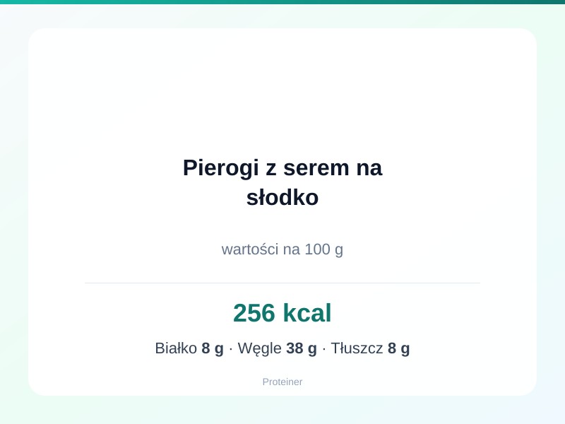 Pierogi z serem na słodko – białko 8g, kalorie 256 kcal, węglowodany i tłuszcz na 100g | zdrowe odżywianie