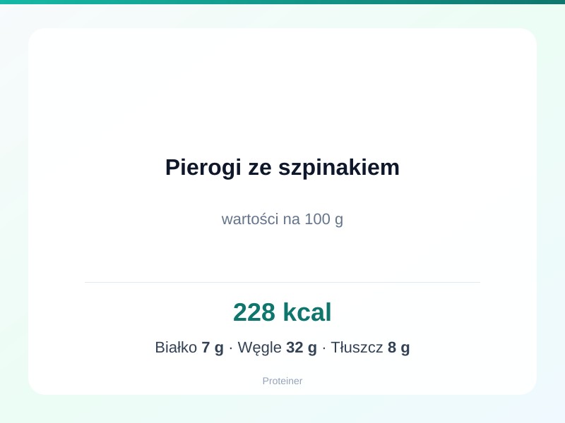 Pierogi ze szpinakiem – białko 7g, kalorie 228 kcal, węglowodany i tłuszcz na 100g | zdrowe odżywianie