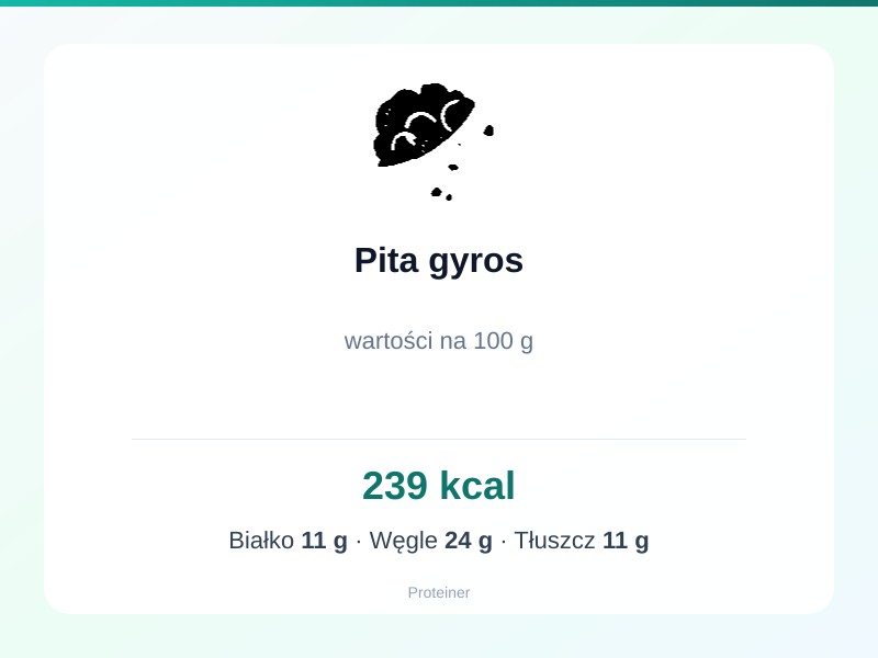 Pita gyros – białko 11g, kalorie 239 kcal, węglowodany i tłuszcz na 100g | zdrowe odżywianie