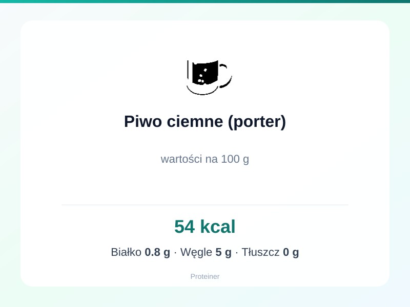 Piwo ciemne (porter) – białko 0.8g, kalorie 54 kcal, węglowodany i tłuszcz na 100g | zdrowe odżywianie
