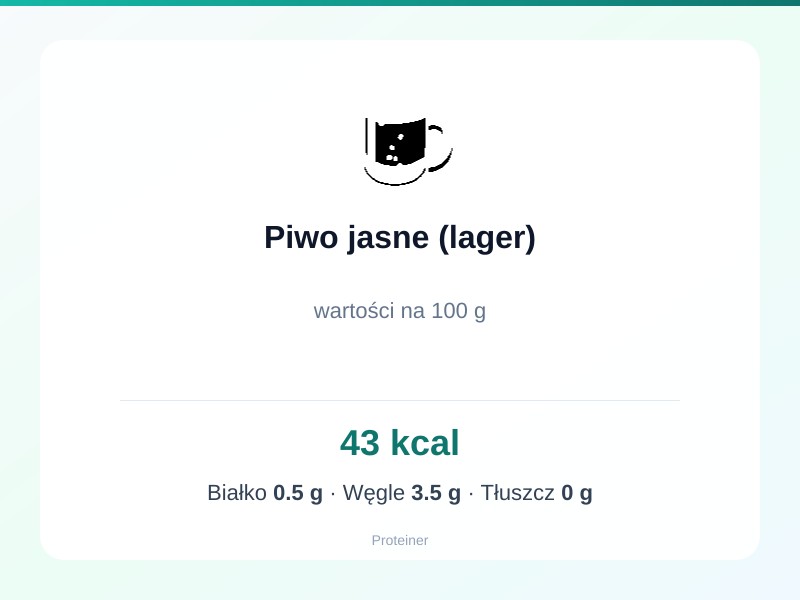 Piwo jasne (lager) – białko 0.5g, kalorie 43 kcal, węglowodany i tłuszcz na 100g | zdrowe odżywianie