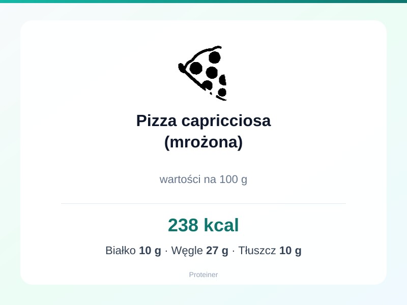 Pizza capricciosa (mrożona) – białko 10g, kalorie 238 kcal, węglowodany i tłuszcz na 100g | zdrowe odżywianie