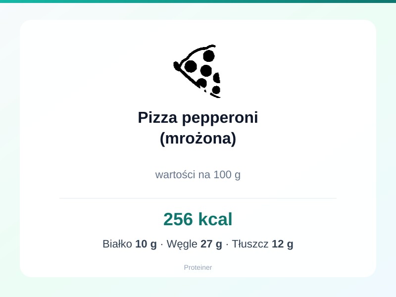 Pizza pepperoni (mrożona) – białko 10g, kalorie 256 kcal, węglowodany i tłuszcz na 100g | zdrowe odżywianie