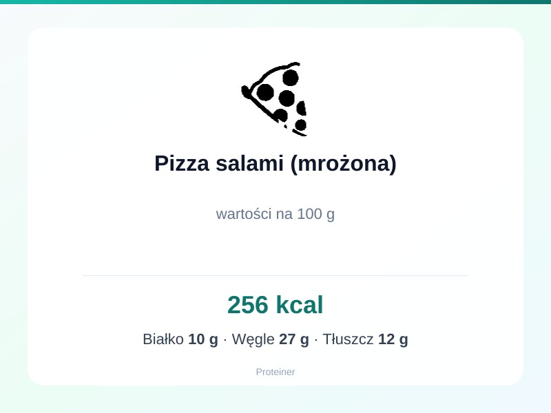 Pizza salami (mrożona) – białko 10g, kalorie 256 kcal, węglowodany i tłuszcz na 100g | zdrowe odżywianie