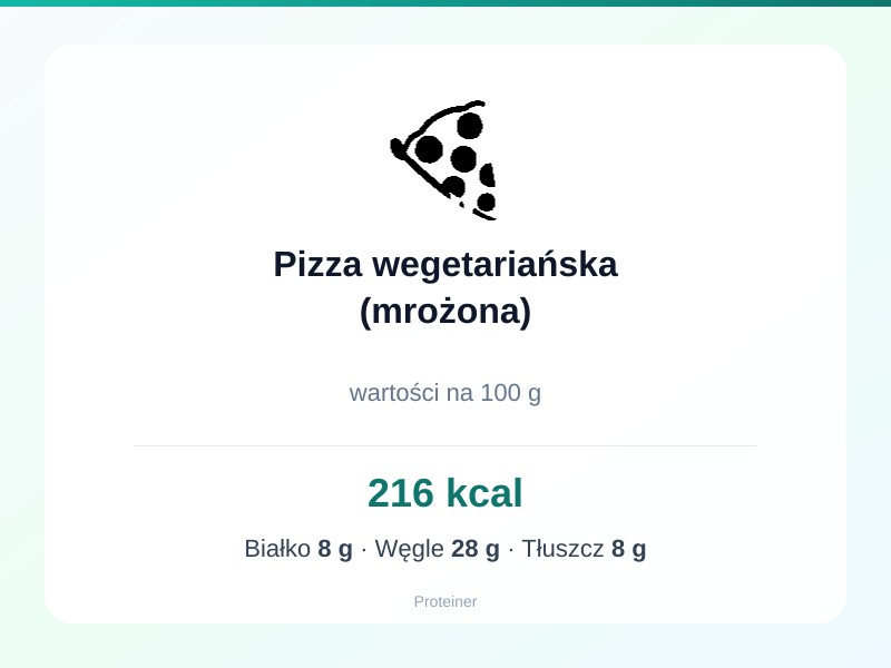 Pizza wegetariańska (mrożona) – białko 8g, kalorie 216 kcal, węglowodany i tłuszcz na 100g | zdrowe odżywianie