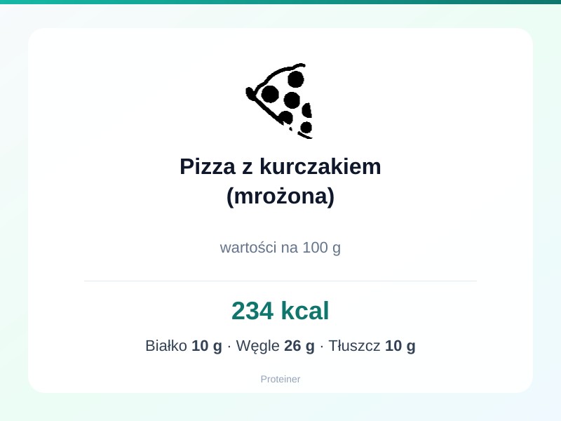 Pizza z kurczakiem (mrożona) – białko 10g, kalorie 234 kcal, węglowodany i tłuszcz na 100g | zdrowe odżywianie