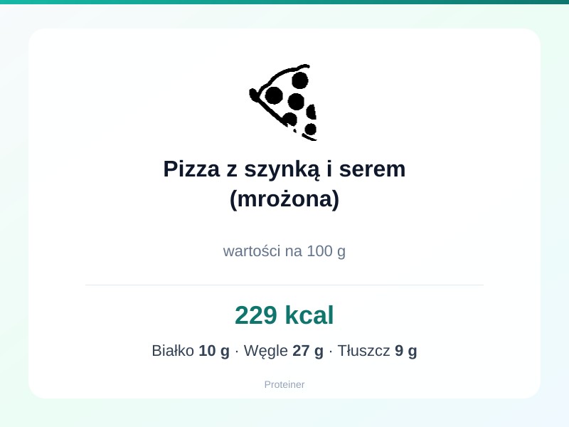 Pizza z szynką i serem (mrożona) – białko 10g, kalorie 229 kcal, węglowodany i tłuszcz na 100g | zdrowe odżywianie