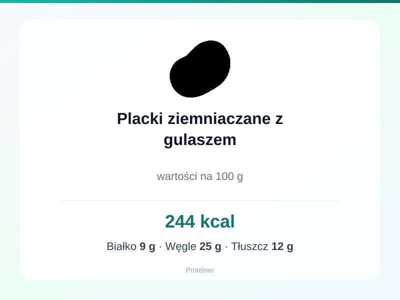 Placki ziemniaczane z gulaszem – białko 9g, kalorie 244 kcal, węglowodany i tłuszcz na 100g | zdrowe odżywianie