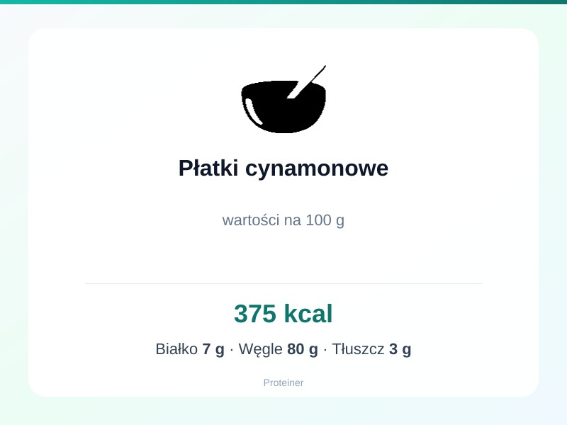Płatki cynamonowe – białko 7g, kalorie 375 kcal, węglowodany i tłuszcz na 100g | zdrowe odżywianie