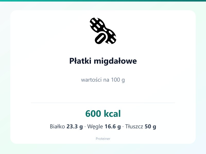 Płatki migdałowe – białko 23.3g, kalorie 600 kcal, węglowodany i tłuszcz na 100g | zdrowe odżywianie