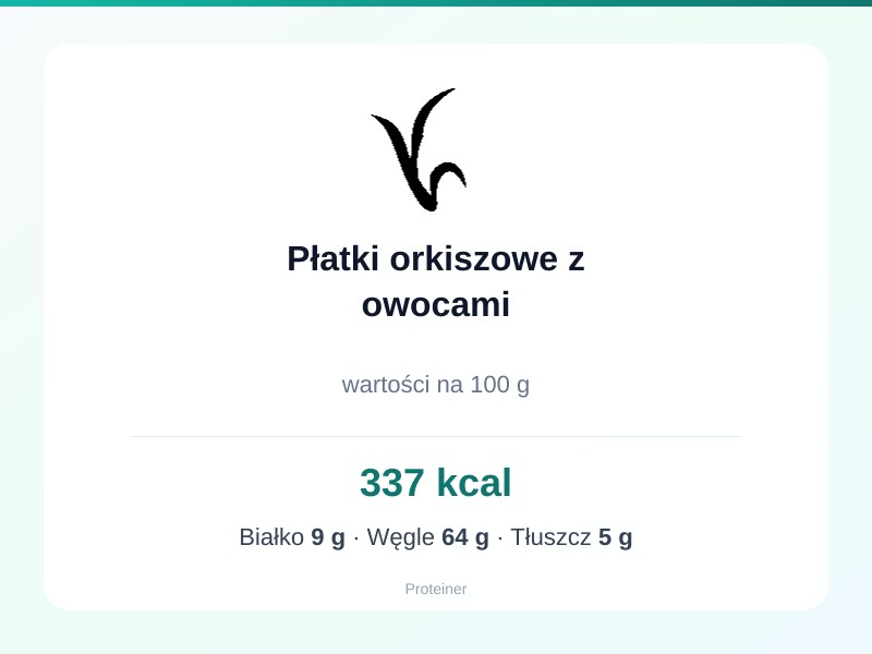 Płatki orkiszowe z owocami – białko 9g, kalorie 337 kcal, węglowodany i tłuszcz na 100g | zdrowe odżywianie