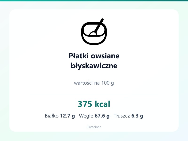 Płatki owsiane błyskawiczne – białko 12.7g, kalorie 375 kcal, węglowodany i tłuszcz na 100g | zdrowe odżywianie