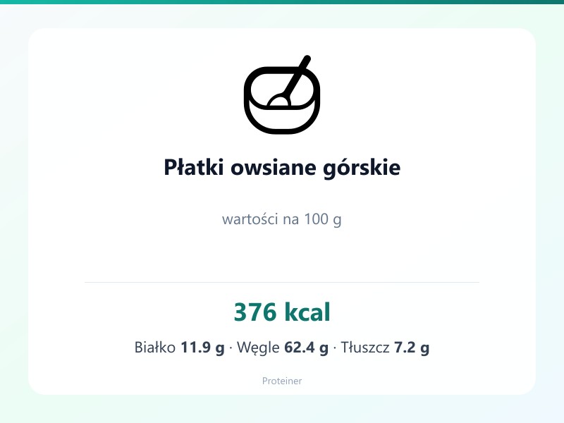 Płatki owsiane górskie – białko 11.9g, kalorie 376 kcal, węglowodany i tłuszcz na 100g | zdrowe odżywianie