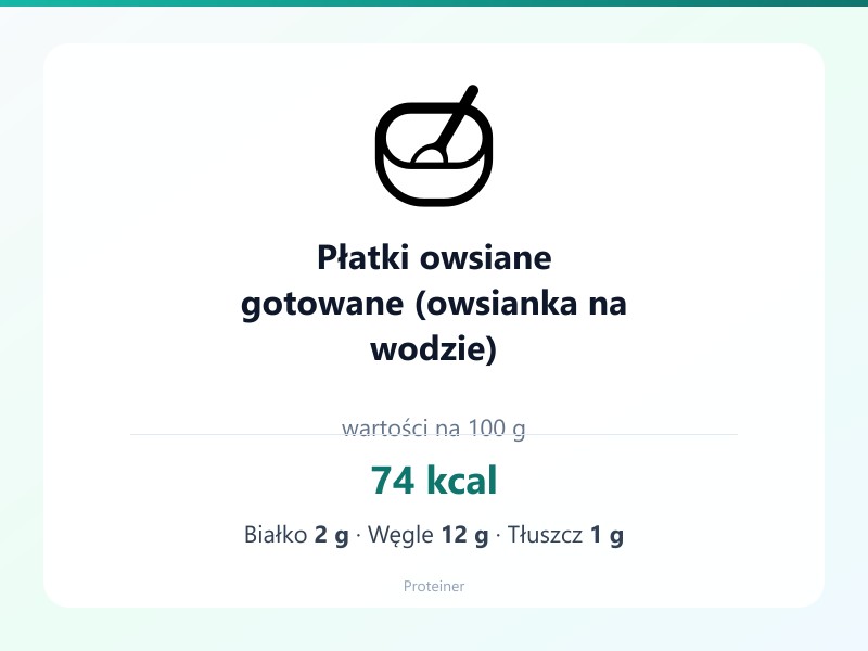 Płatki owsiane gotowane (owsianka na wodzie) – białko 2g, kalorie 74 kcal, węglowodany i tłuszcz na 100g | zdrowe odżywianie