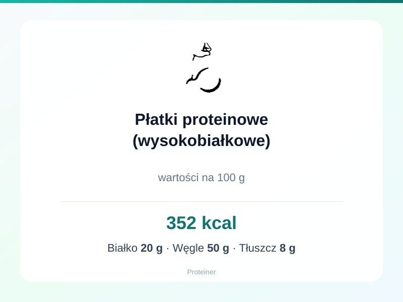 Płatki proteinowe (wysokobiałkowe) – białko 20g, kalorie 352 kcal, węglowodany i tłuszcz na 100g | zdrowe odżywianie