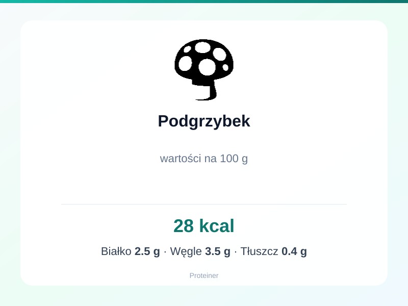 Podgrzybek – białko 2.5g, kalorie 28 kcal, węglowodany i tłuszcz na 100g | zdrowe odżywianie