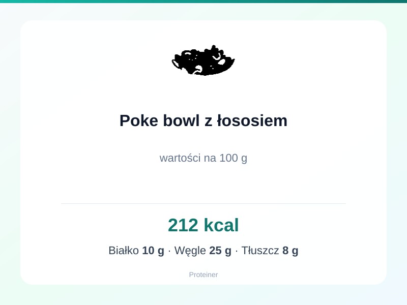Poke bowl z łososiem – białko 10g, kalorie 212 kcal, węglowodany i tłuszcz na 100g | zdrowe odżywianie