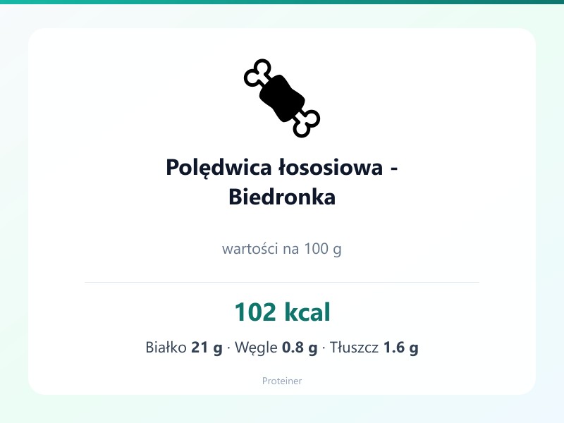 Polędwica łososiowa - Biedronka – białko 21g, kalorie 102 kcal, węglowodany i tłuszcz na 100g | zdrowe odżywianie
