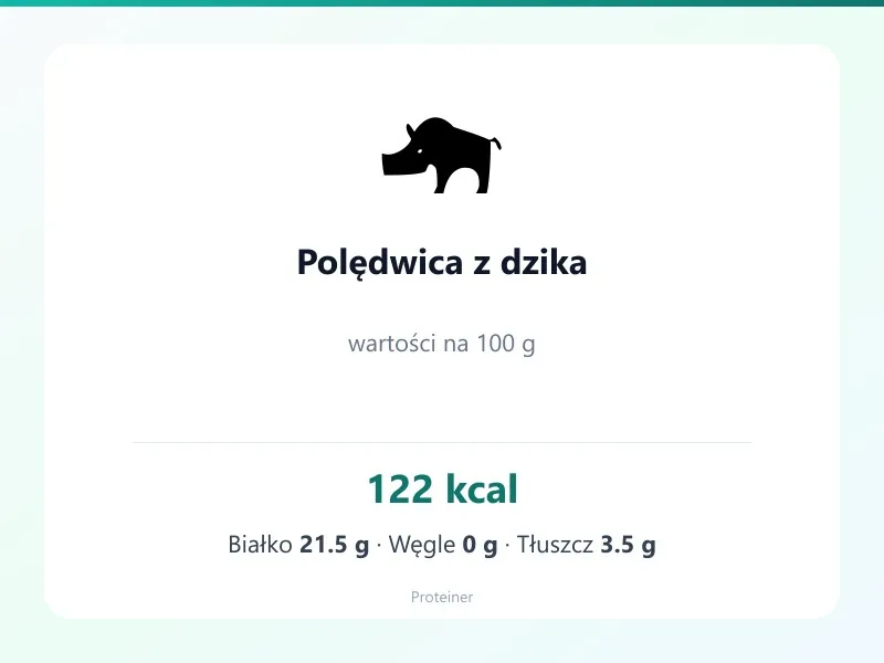 Polędwica z dzika – białko 21.5g, kalorie 122 kcal, węglowodany i tłuszcz na 100g | zdrowe odżywianie
