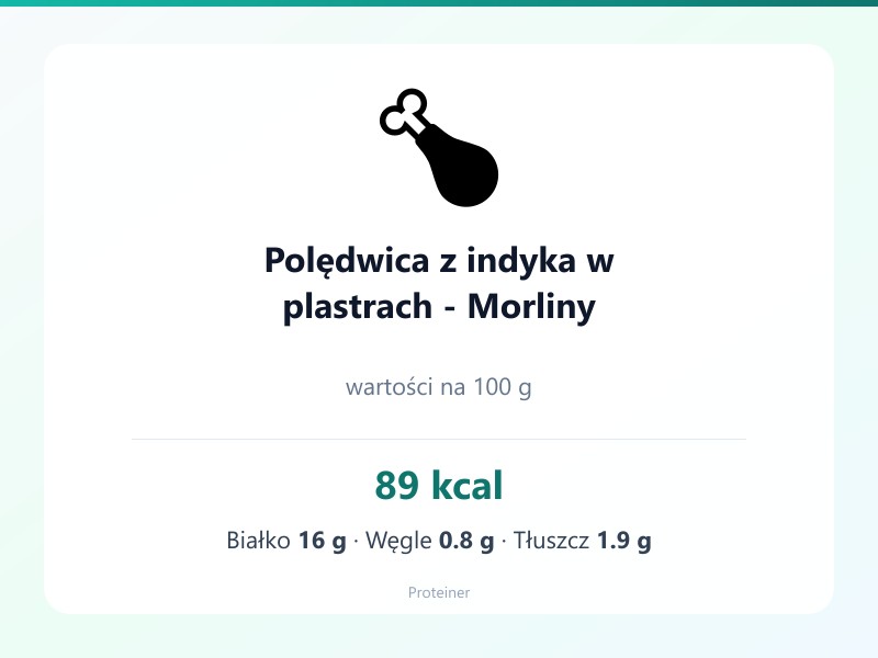 Polędwica z indyka w plastrach - Morliny – białko 16g, kalorie 89 kcal, węglowodany i tłuszcz na 100g | zdrowe odżywianie