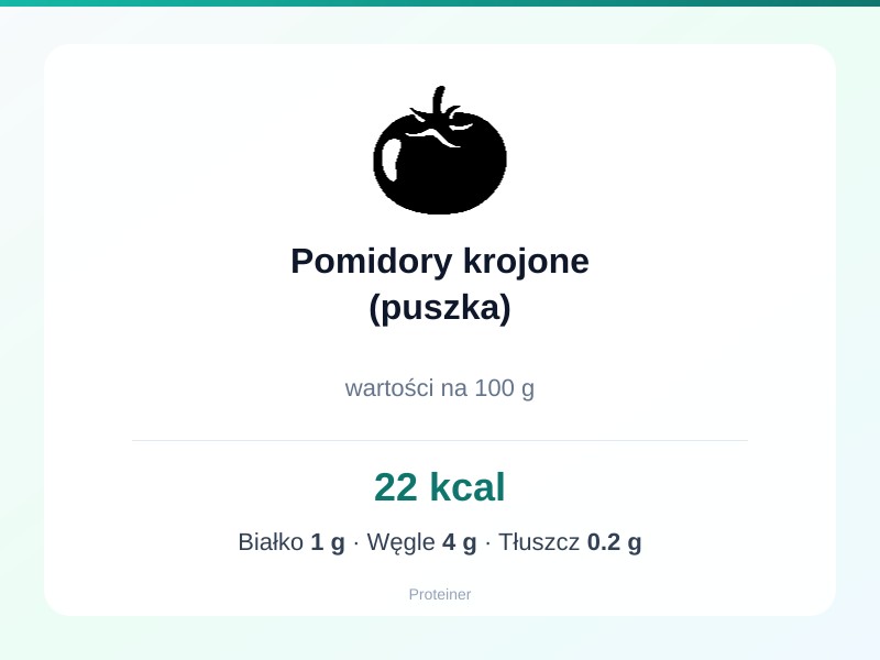 Pomidory krojone (puszka) – białko 1g, kalorie 22 kcal, węglowodany i tłuszcz na 100g | zdrowe odżywianie