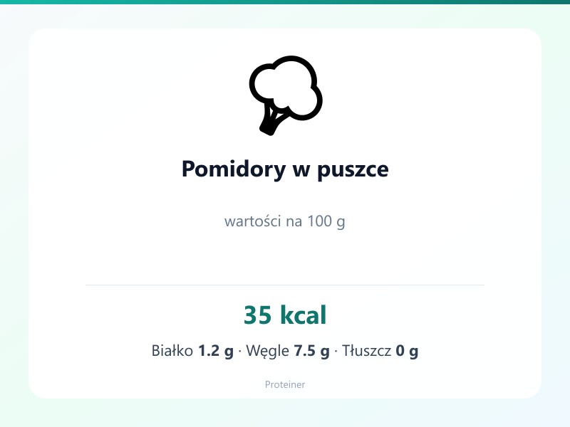 Pomidory w puszce – białko 1.2g, kalorie 35 kcal, węglowodany i tłuszcz na 100g | zdrowe odżywianie